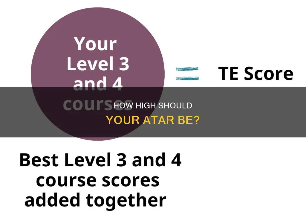 what is a good atar in australia