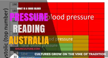 Blood Pressure Readings: What's Healthy for Australians?