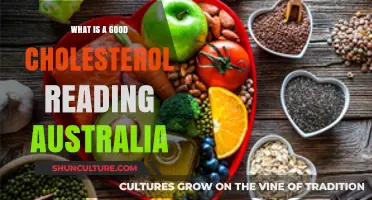 Cholesterol Readings: Understanding Your Australian Results