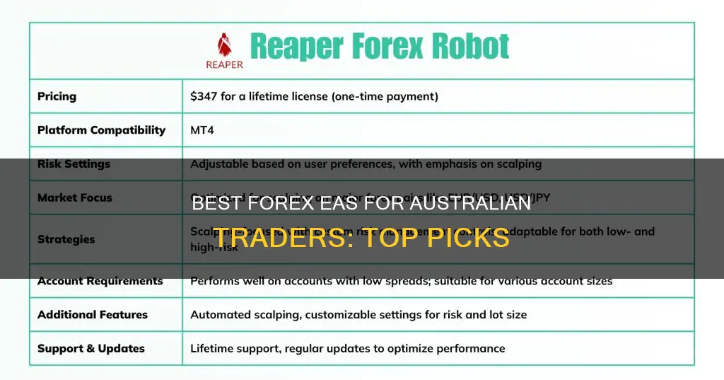 what is a good ea for forex trading australia