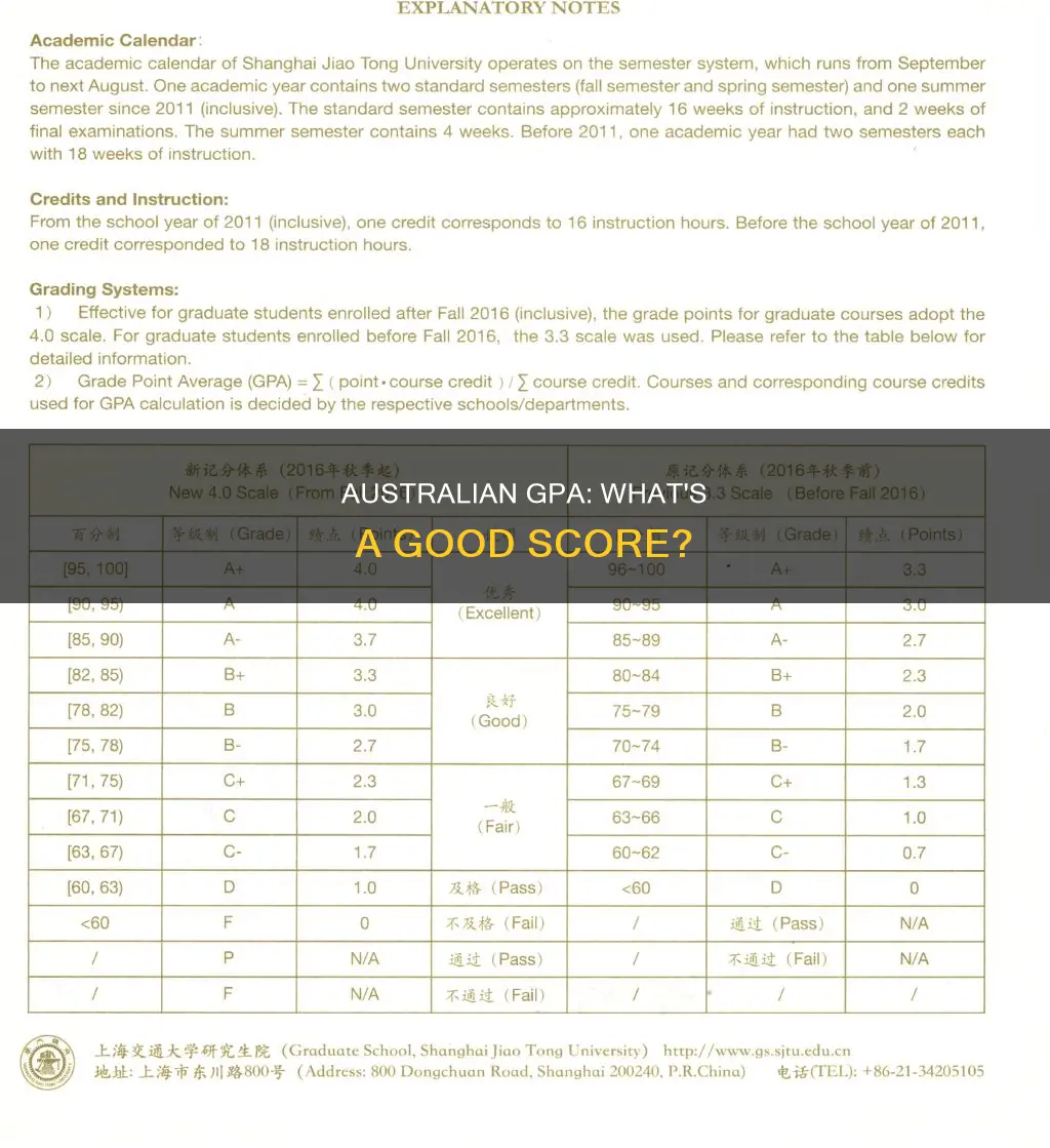 what is a good grade point average australia