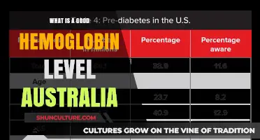 Understanding Healthy Hemoglobin Levels in Australia