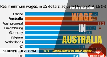 A Fair Wage in Australia: How Much is Enough?