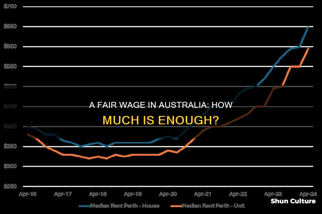 what is a good hourly wage in australia