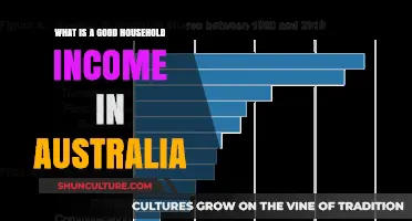 How Much Money Do Australians Need?