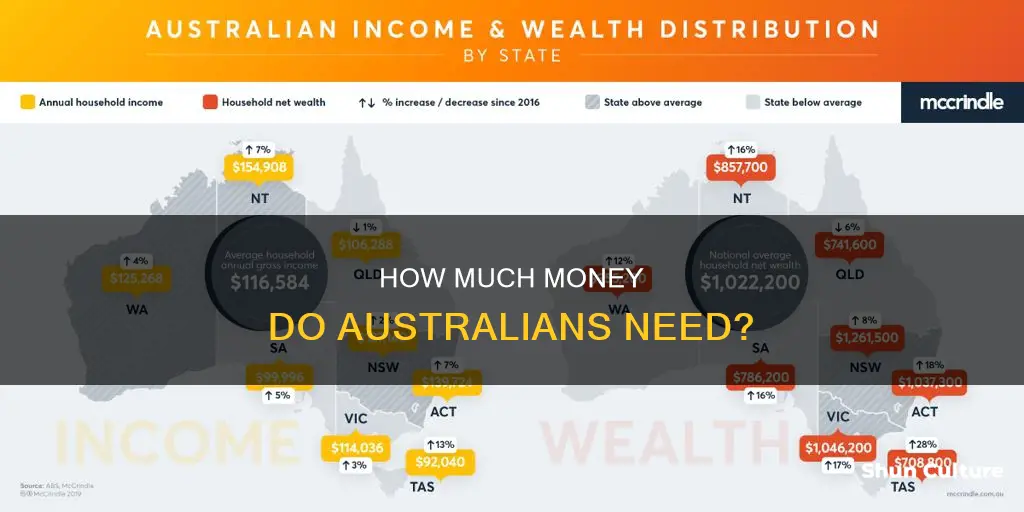 what is a good household income in australia