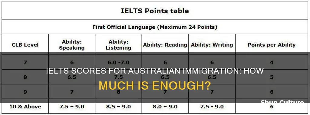 what is a good ielts score for australia immigration