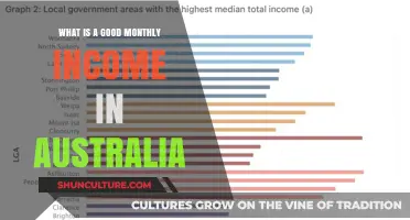 How Much Money Do Aussies Need to Live Comfortably?