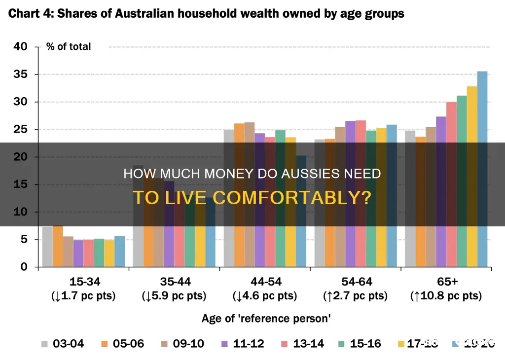 what is a good monthly income in australia