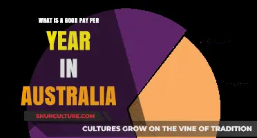 Understanding Competitive Annual Salaries in Australia: What's a Good Pay?