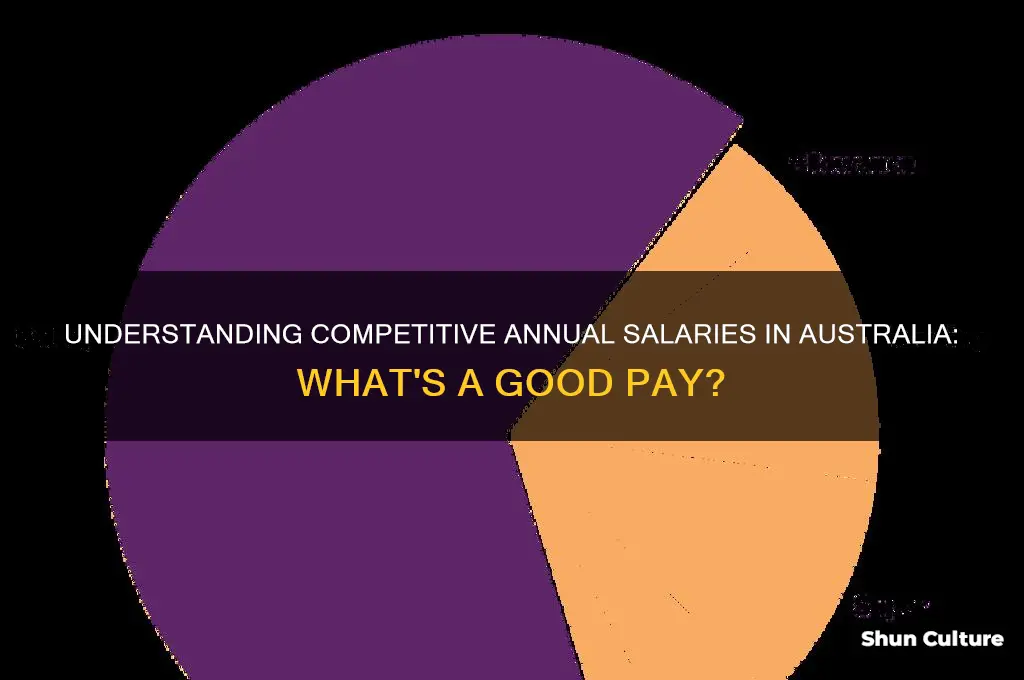 what is a good pay per year in australia