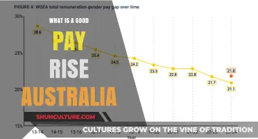 How Much is a Good Pay Rise in Australia?