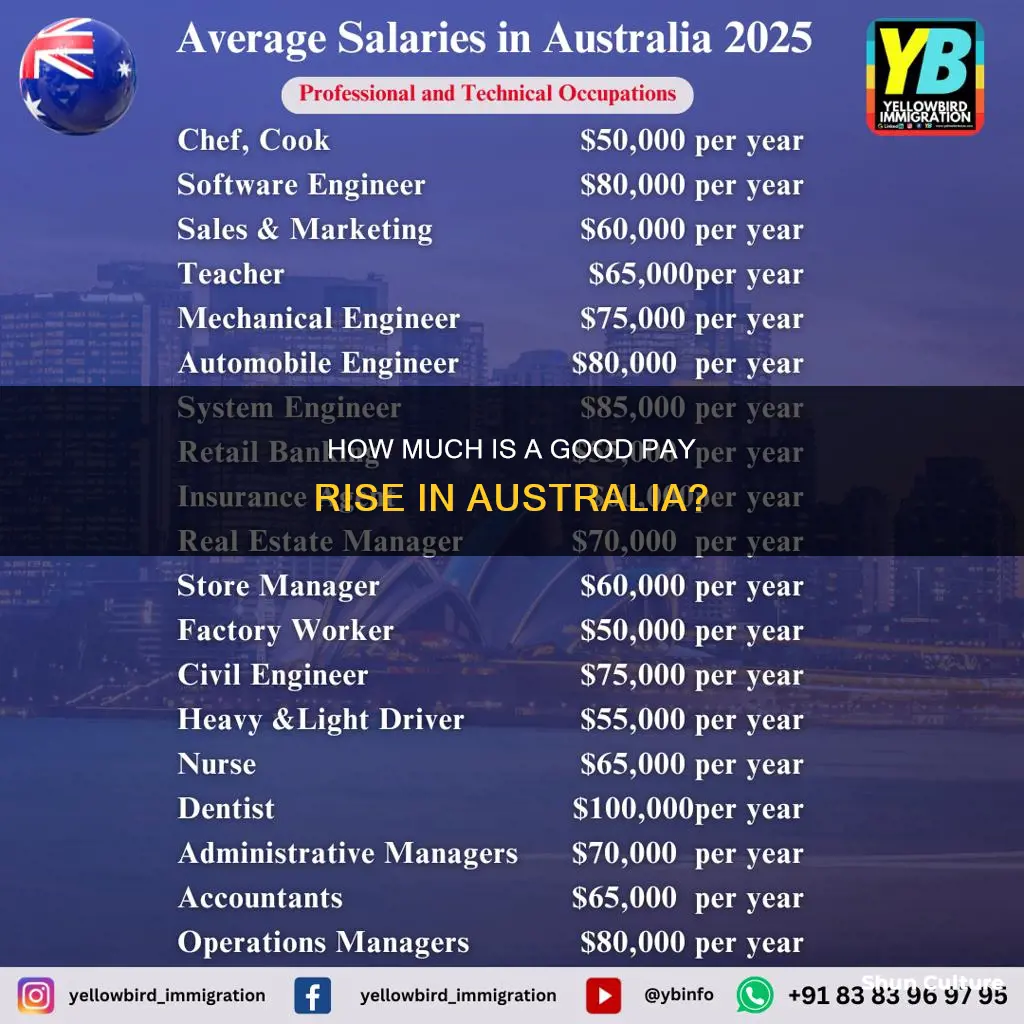 what is a good pay rise australia