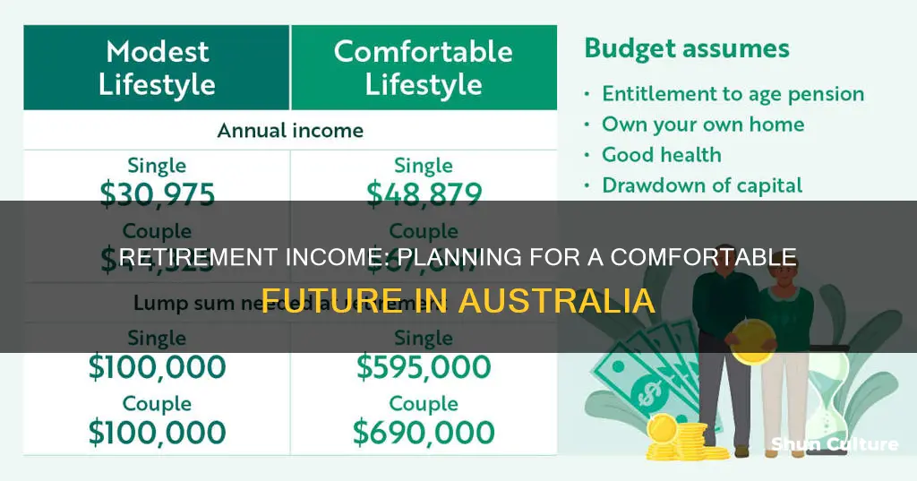 what is a good retirement income australia