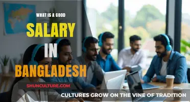 Understanding Competitive Salaries in Bangladesh: What Constitutes a Good Income?