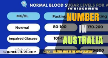 Sugar Levels: Australia's Healthy Range