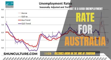 Unemployment in Australia: What's an Ideal Rate?