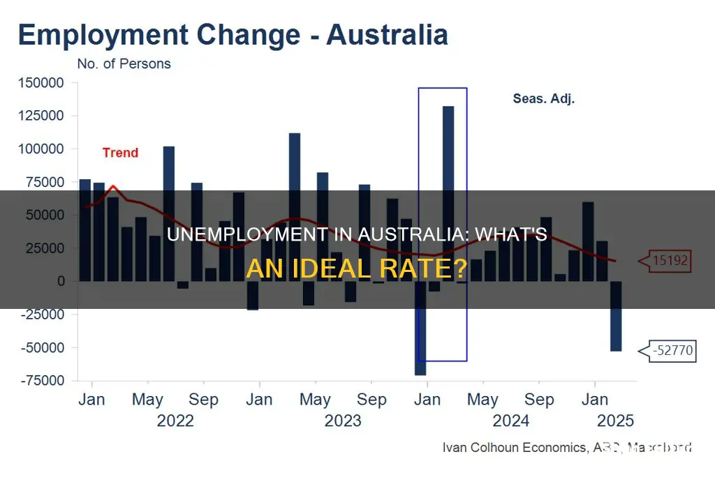 what is a good unemployment rate for australia