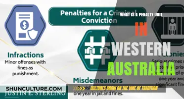 Penalty Units: Understanding Western Australia's Fine System