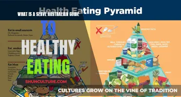 Healthy Eating: The Australian Guide to Nutrition