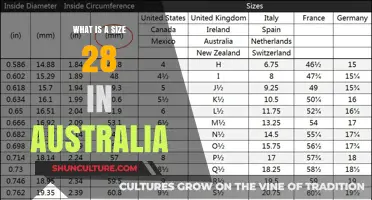 Australian Size 28: Understanding the Unique Sizing System