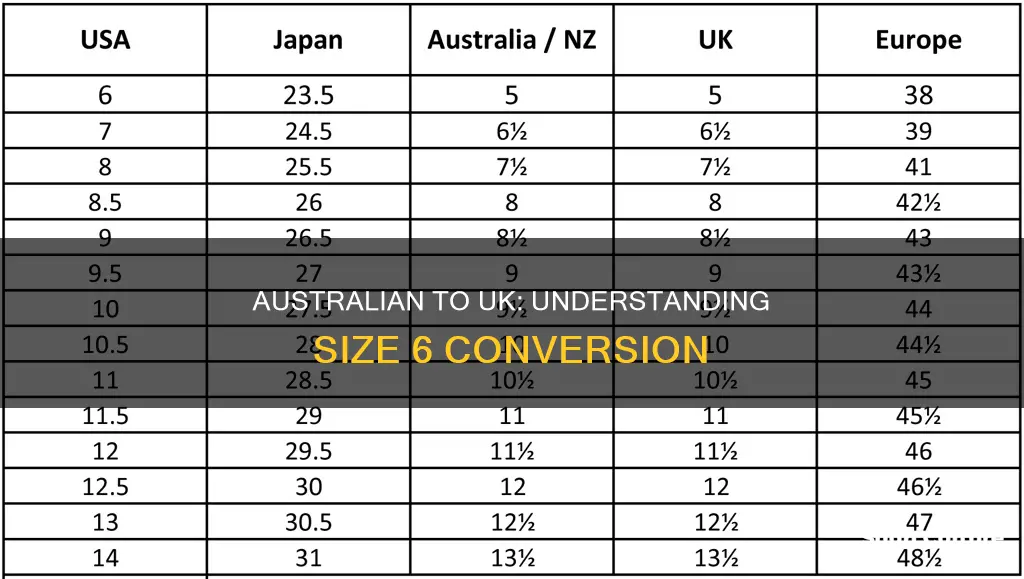 what is a size 6 australian in uk