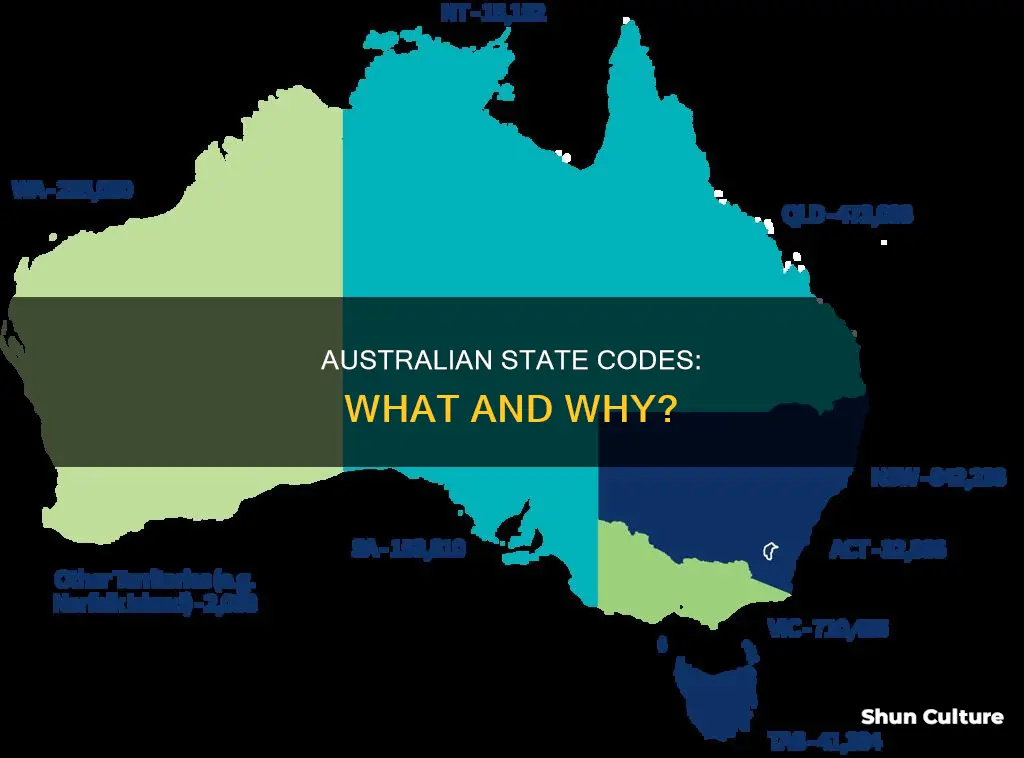 what is a state code australia