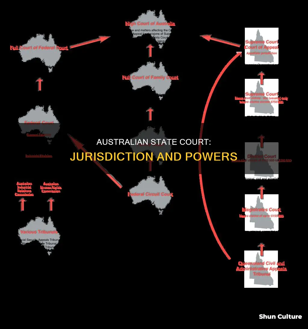 what is a state court australia