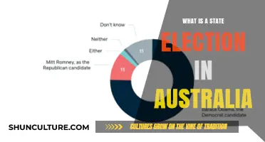 Australian State Elections: Understanding the Process