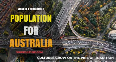 Exploring Australia's Sustainable Population Potential