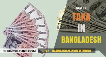 Understanding Taka: Bangladesh's Currency, History, and Economic Significance