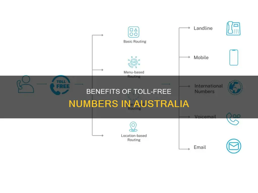 what is a toll free number in australia