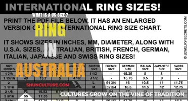 Ring Size Conversions: US to Australia