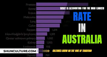 Cancer in Australia: Why Such High Rates?