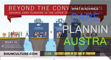 Advance Care Planning: Australians' Future Healthcare Decisions
