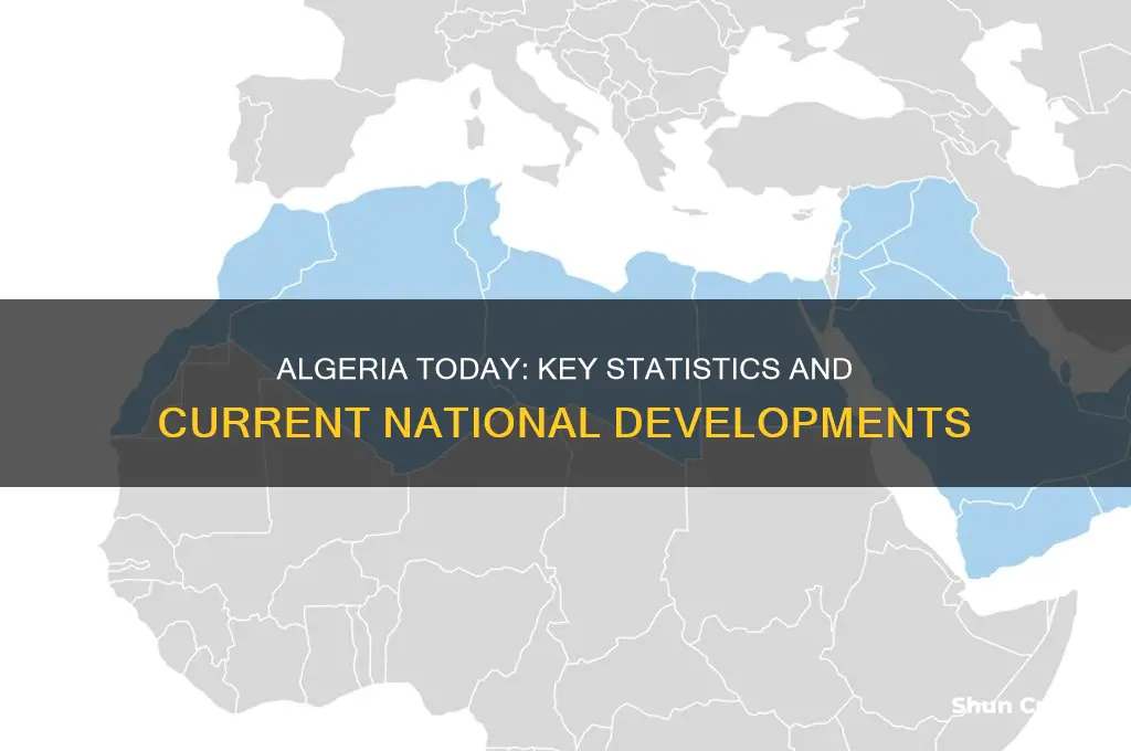 what is algerias curent stats