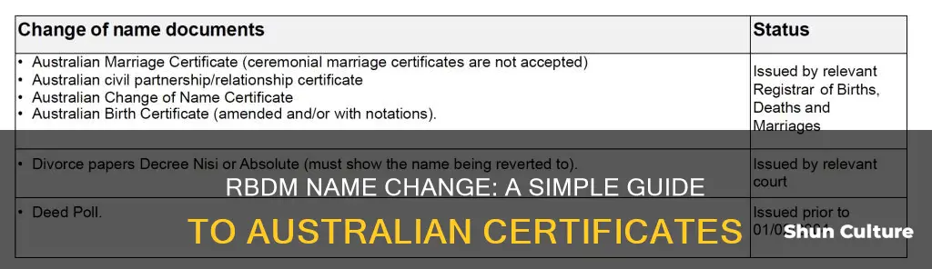 what is an australian rbdm name change certificate