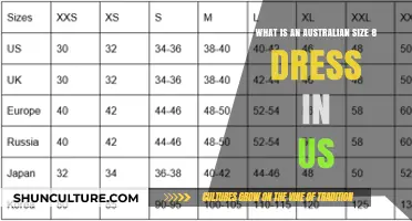 Dress Sizes: Australia vs. the US