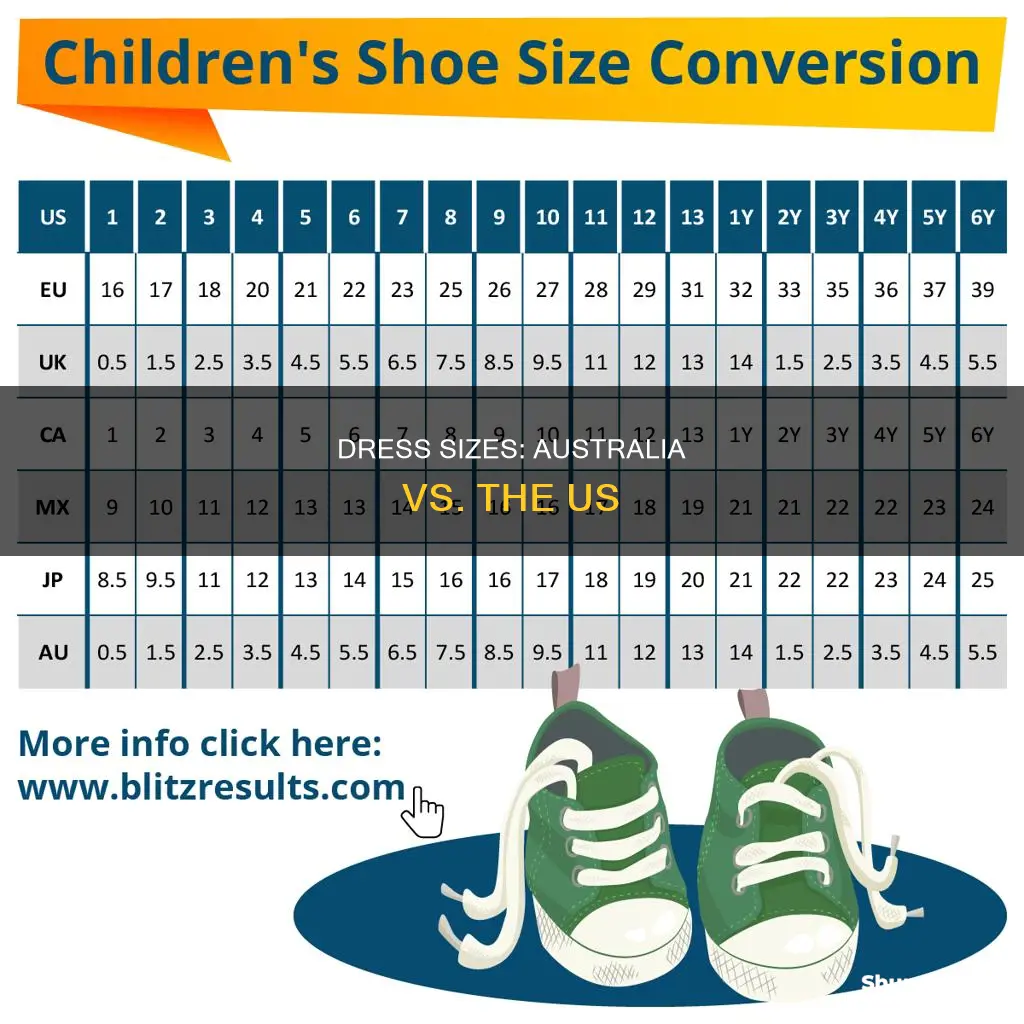 what is an australian size 8 dress in us