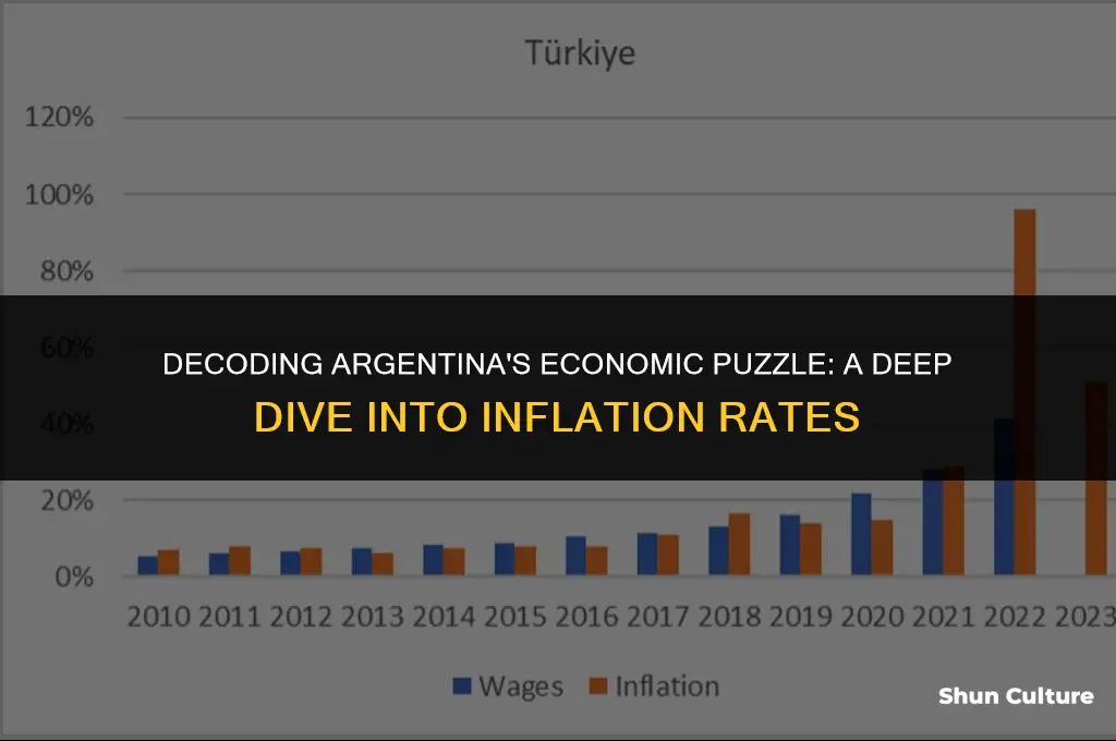 what is argentina