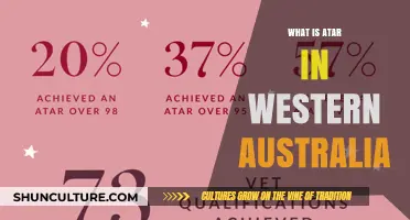 Understanding the ATAR System in Western Australia
