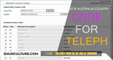 Australia's Unique Telephone Country Code Explained