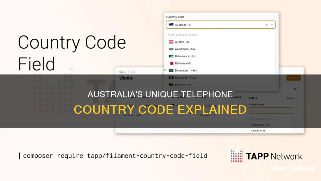 what is australia country code for telephone