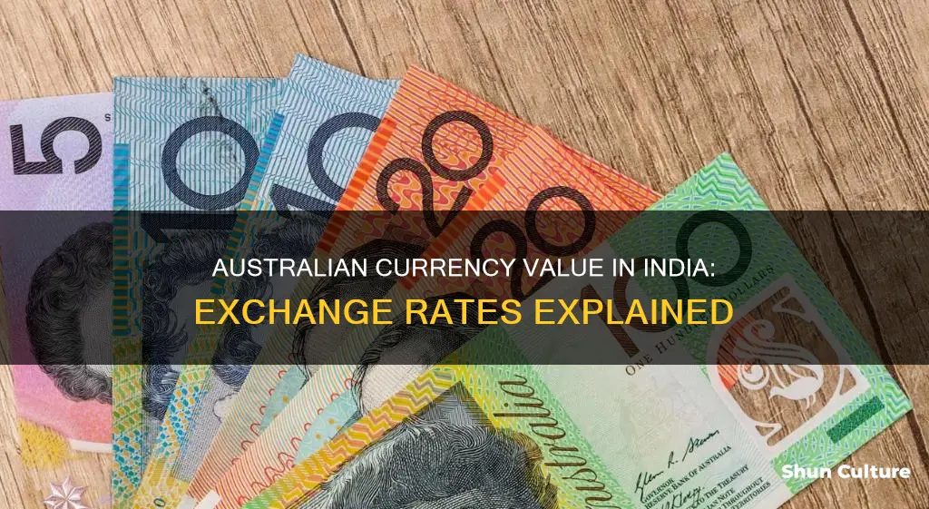 what is australia currency in india