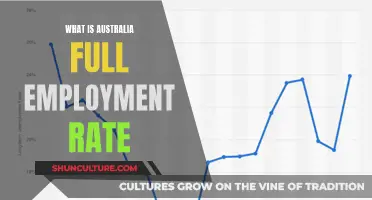 Australia's Employment Rate: How Low Can It Go?