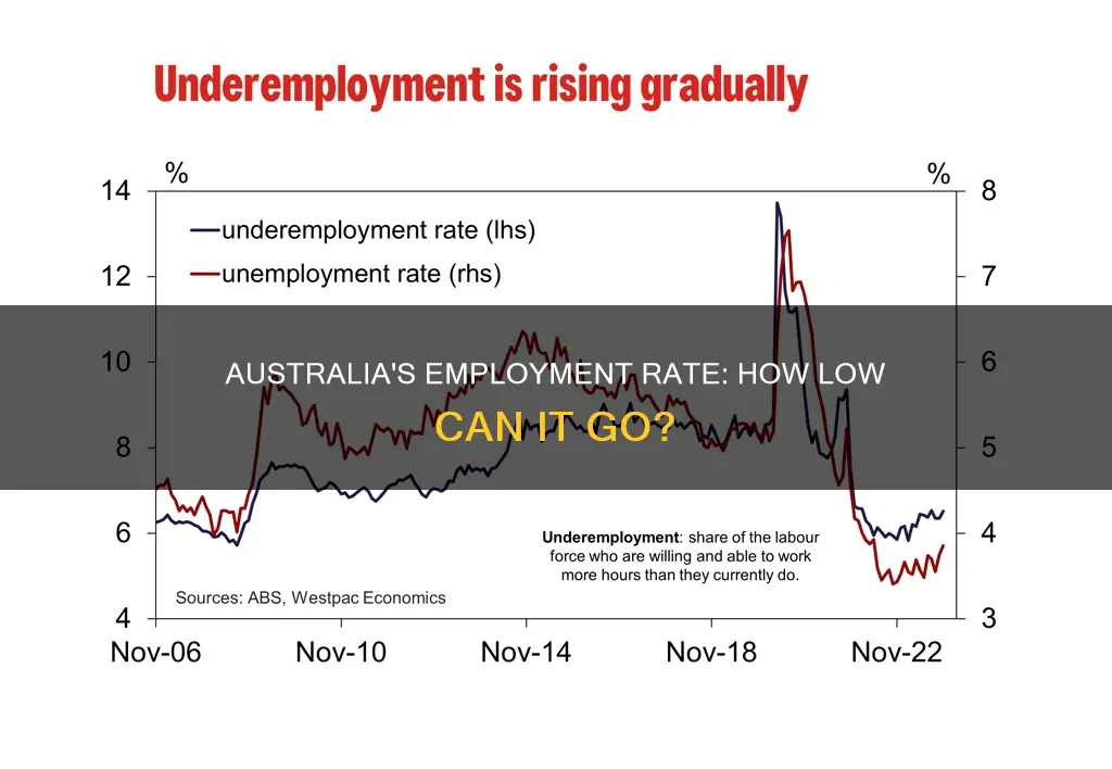 what is australia full employment rate