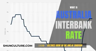Understanding Australia's Interbank Rate: How It Works