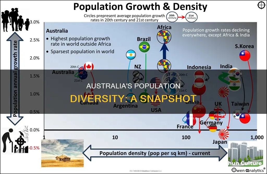 what is australia population made up of