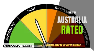 The Land Down Under: Australia's Top Ratings