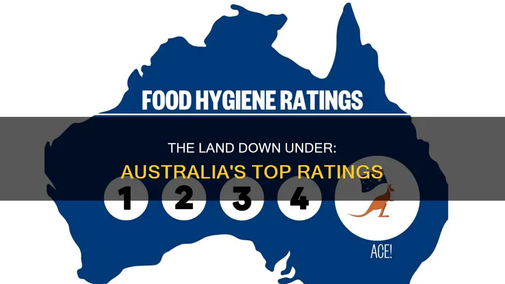 what is australia rated